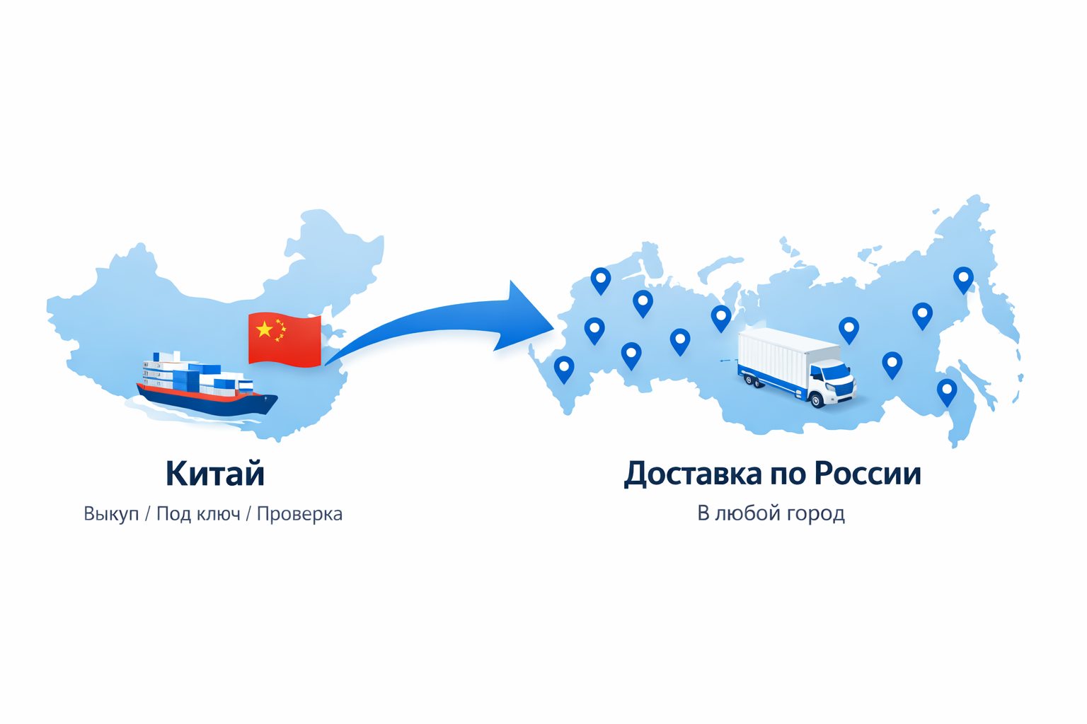 Маршрут поставки: Китай → Россия