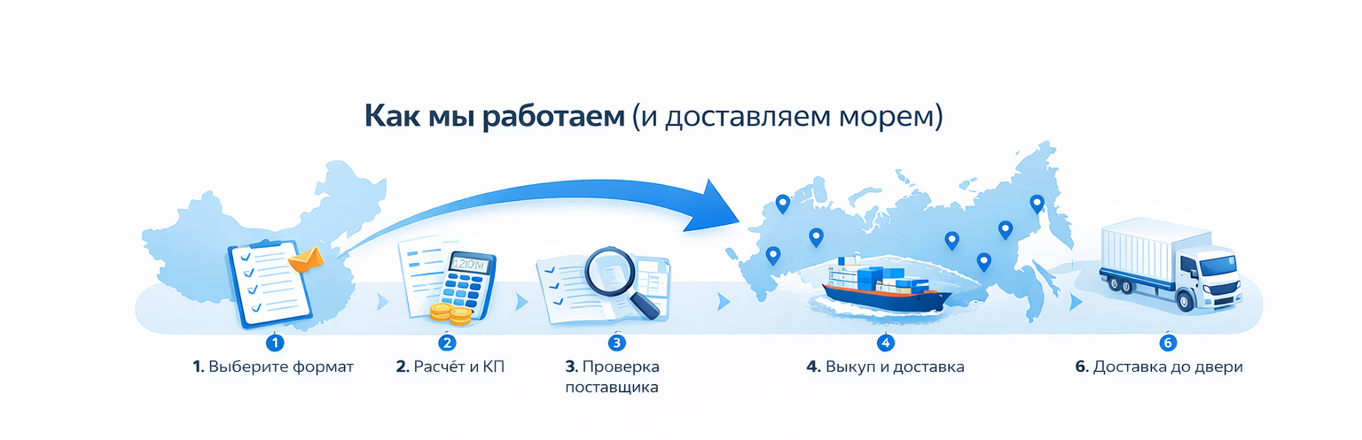 Как мы работаем: этапы импорта из Китая в РФ